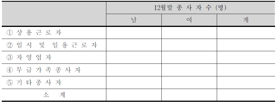 떡류가공업체 종사자 수 관련 설문 내용