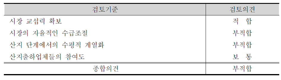 쌀유통회사 설립 타당성에 대한 종합 검토