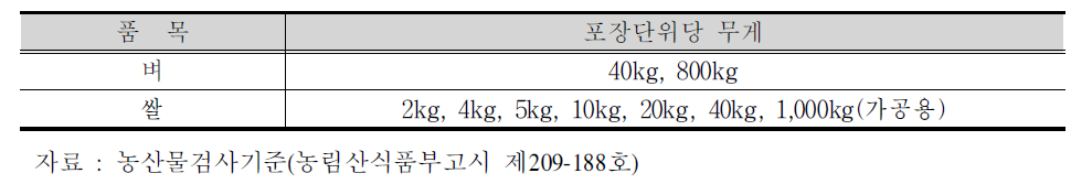 벼와 쌀의 포장단위당 무게