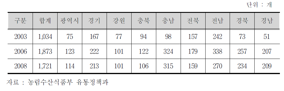 전국 쌀 브랜드 현황