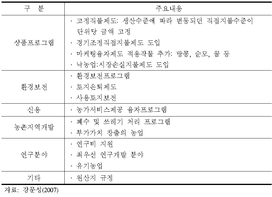 2002년 농업법과 기존의 농업법 차이