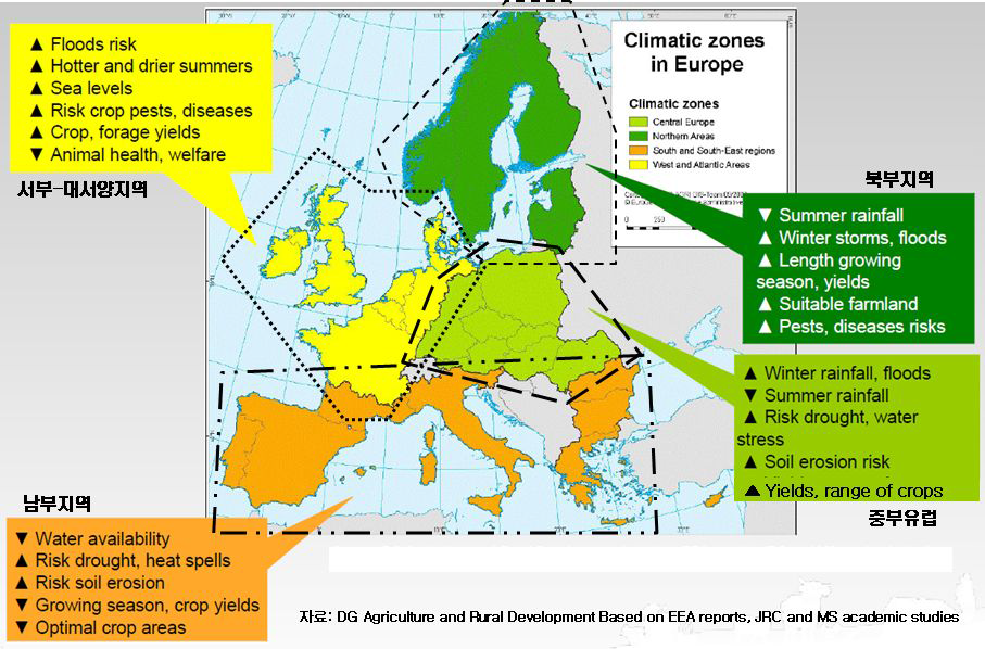 기후변화가 EU농업에 미치는 영향