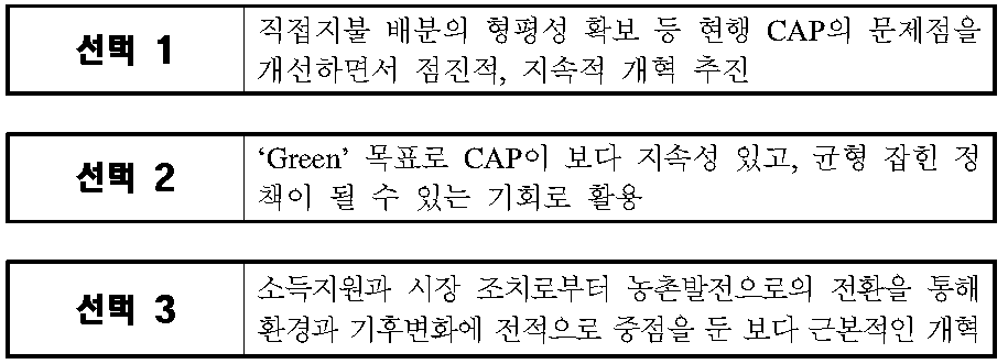 EU CAP 개혁을 위한 선택