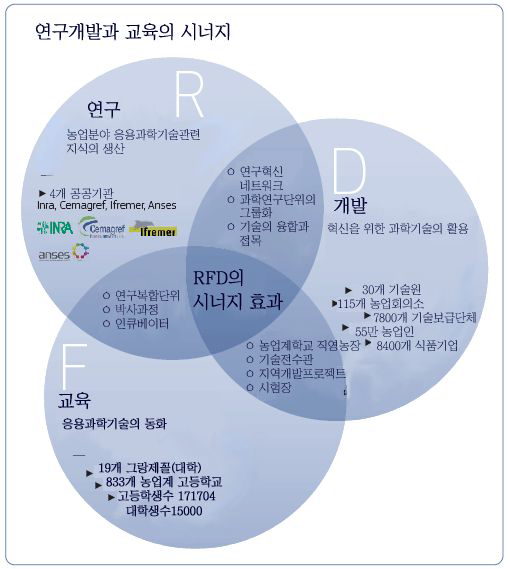 연구개발 및 교육의 시너지효과