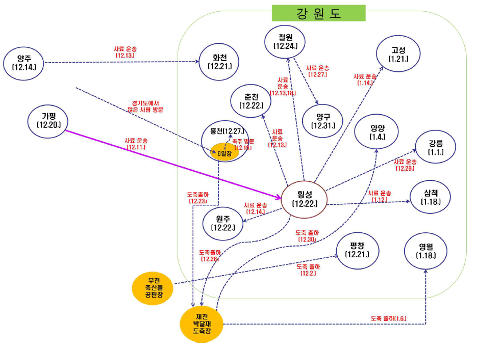 강원도 지역의 구제역 확산 경로 추정