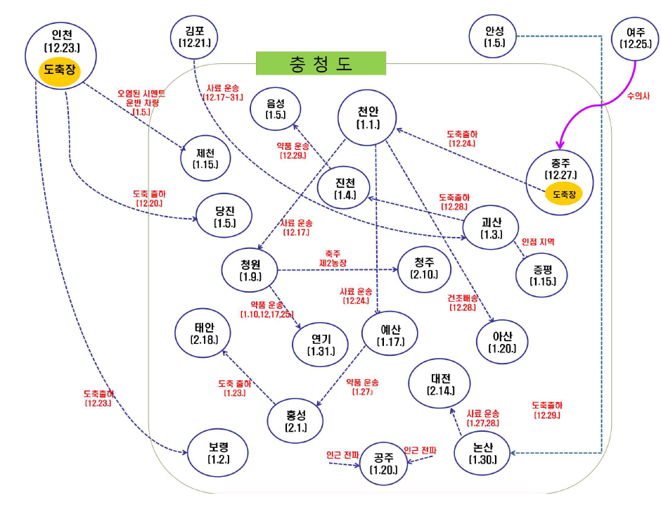 충청도 지역의 구제역 확산 경로 추정