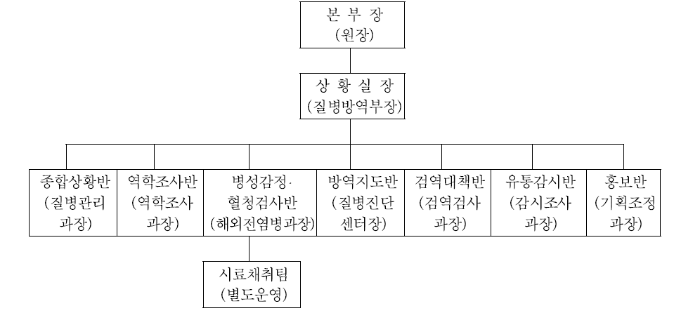 국립수의과학검역원 구제역 상황실