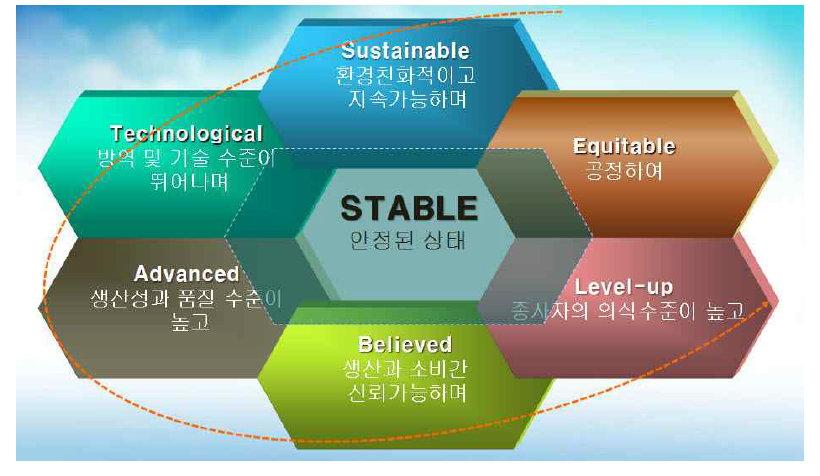 축산업 선진화의 개념 정의