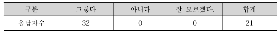 축산부분에서의 “경제와 사회·환경의 조화로운 성장”의 필요성