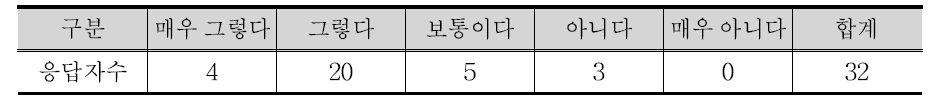 축산에서 ‘경제 성장’과 ‘사회적 인식 개선 및 환경 보호’의 병행 가능성