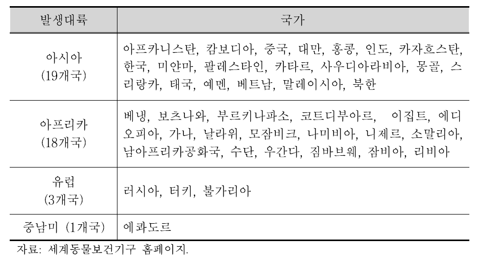 2010～11년 기간 해외 구제역 발생 현황