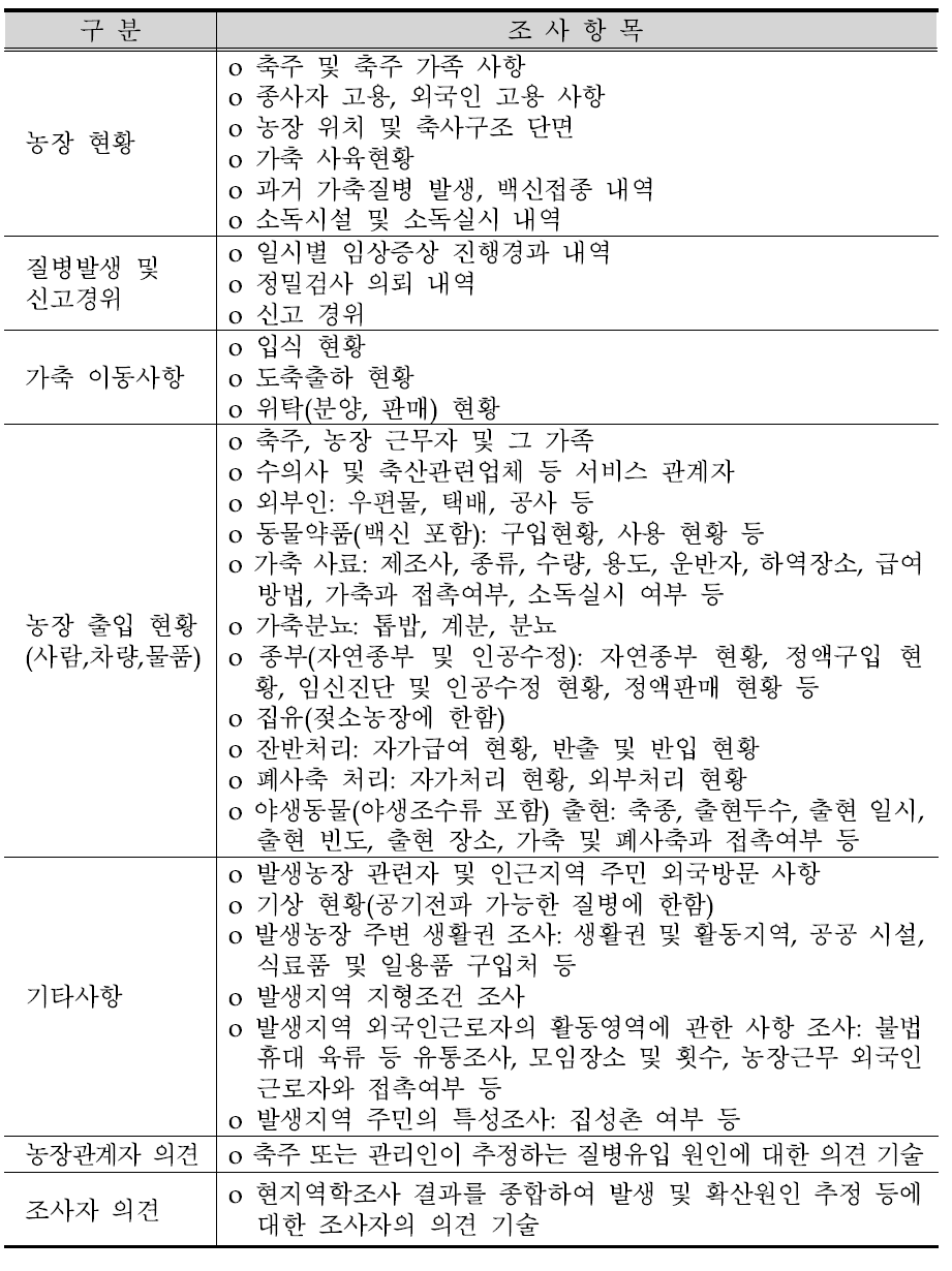 구제역 현장 역학조사시 조사사항