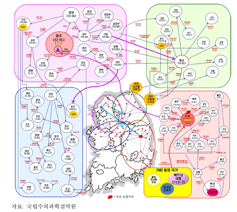 2010년 하반기 이후 구제역의 전국 확산 경로