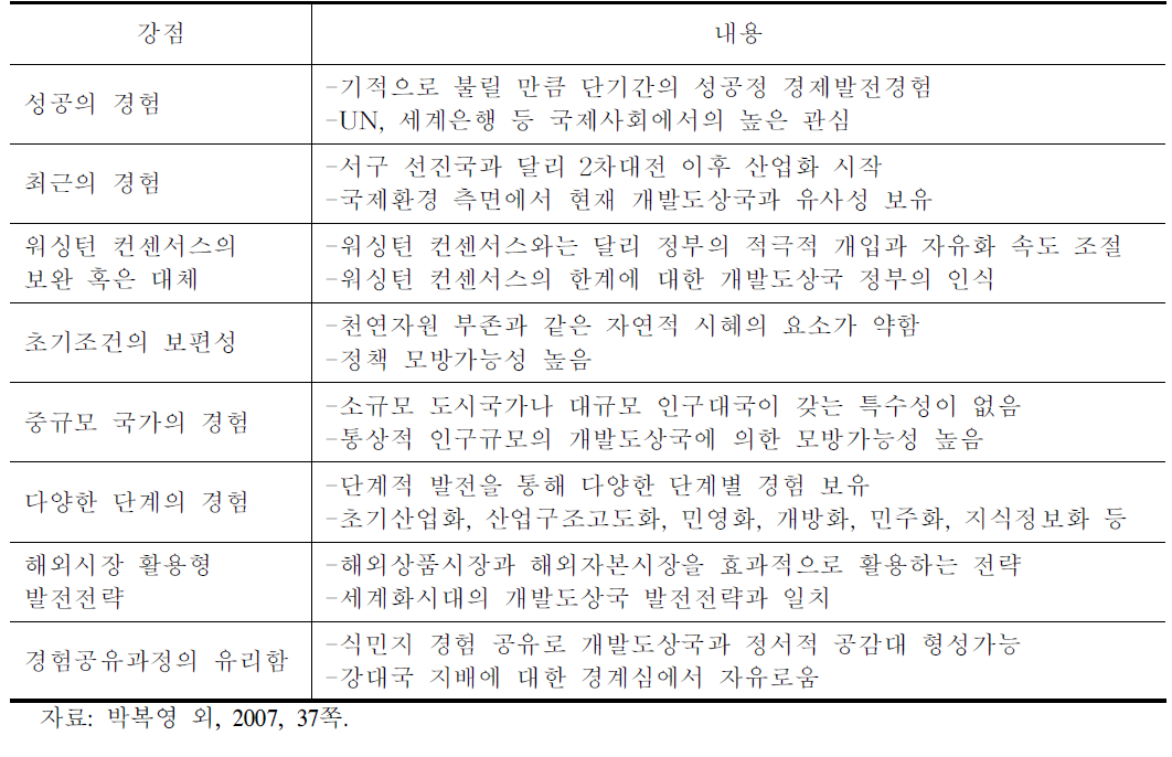 한국 발전경험의 강점