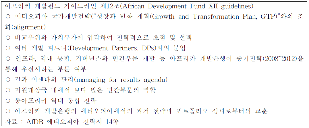 아프리카 개발펀드의 대 에티오피아 지원 가이드라인