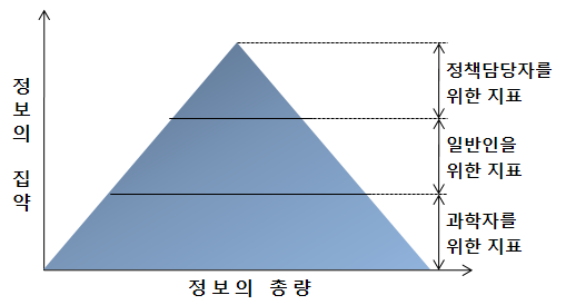 정보 총량과 집약도에 따른 AEIs의 유형화