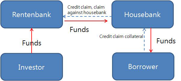 Houseban금융프로세스