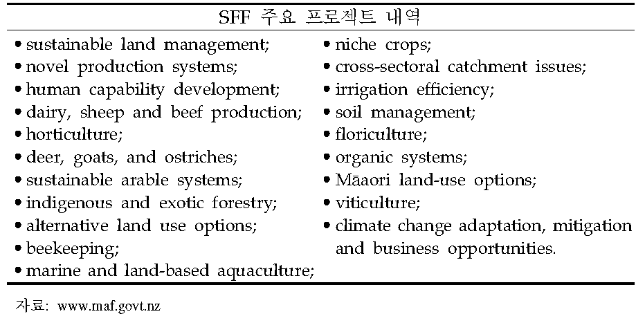 SFF 사업의 주요 분야