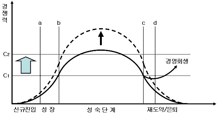 농업정책금융의 영역 개념도