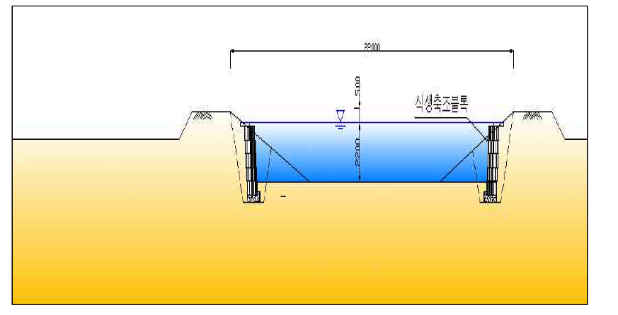 중앙배수로 표준단면(현 하폭을 유지:B=22.0m)