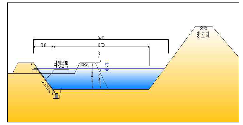 1호배수로 표준단면(현하폭 B=16.0m 계획하폭:B=26.0m)