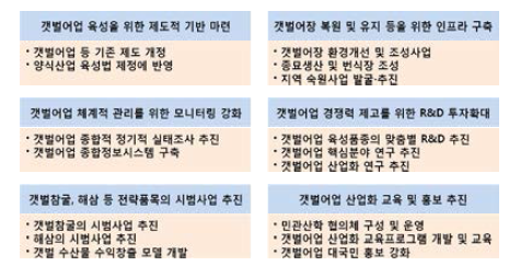 갯벌어업 육성 중점과제 및 주요 사업