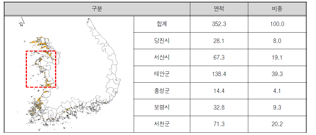 충청남도 갯벌 면적