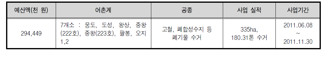 서산시 어장환경 개선사업 실적