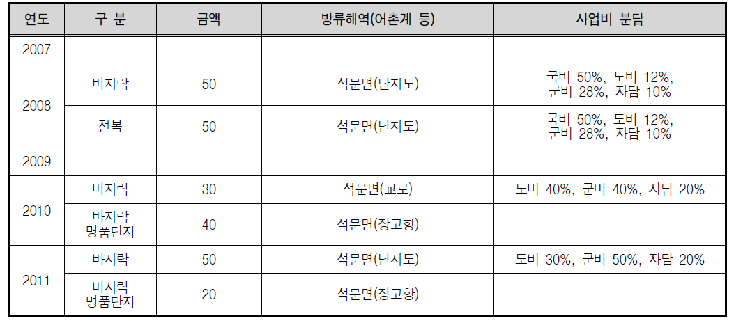 당진시 종묘방류 해역