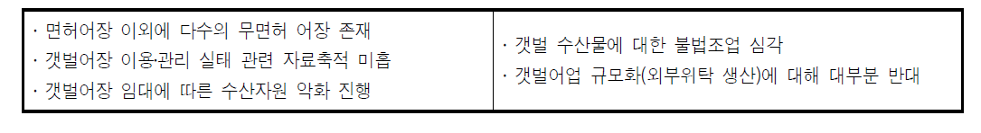 갯벌어장 이용․관리 기타 문제점