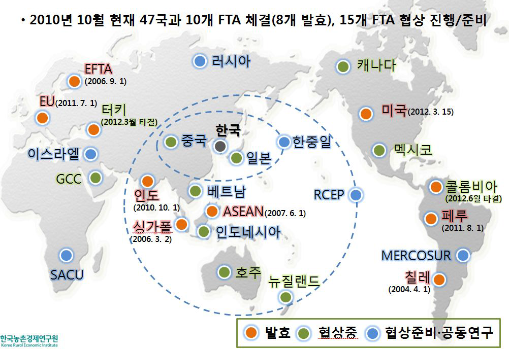 우리나라 FTA추진 현황