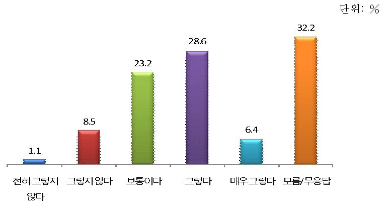 지자체의 향토산업 육성사업 진행 능력