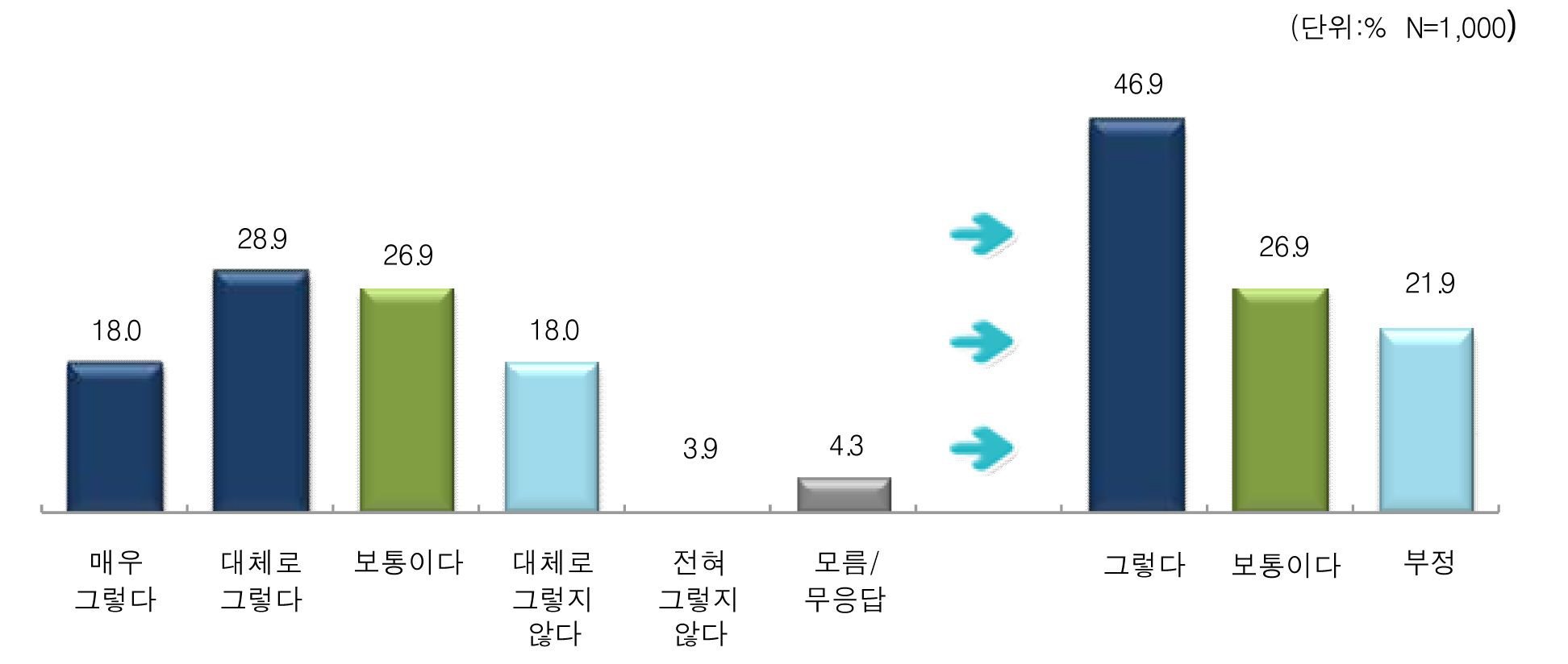 농촌주민의 사회참여 양극화에 대한 인식