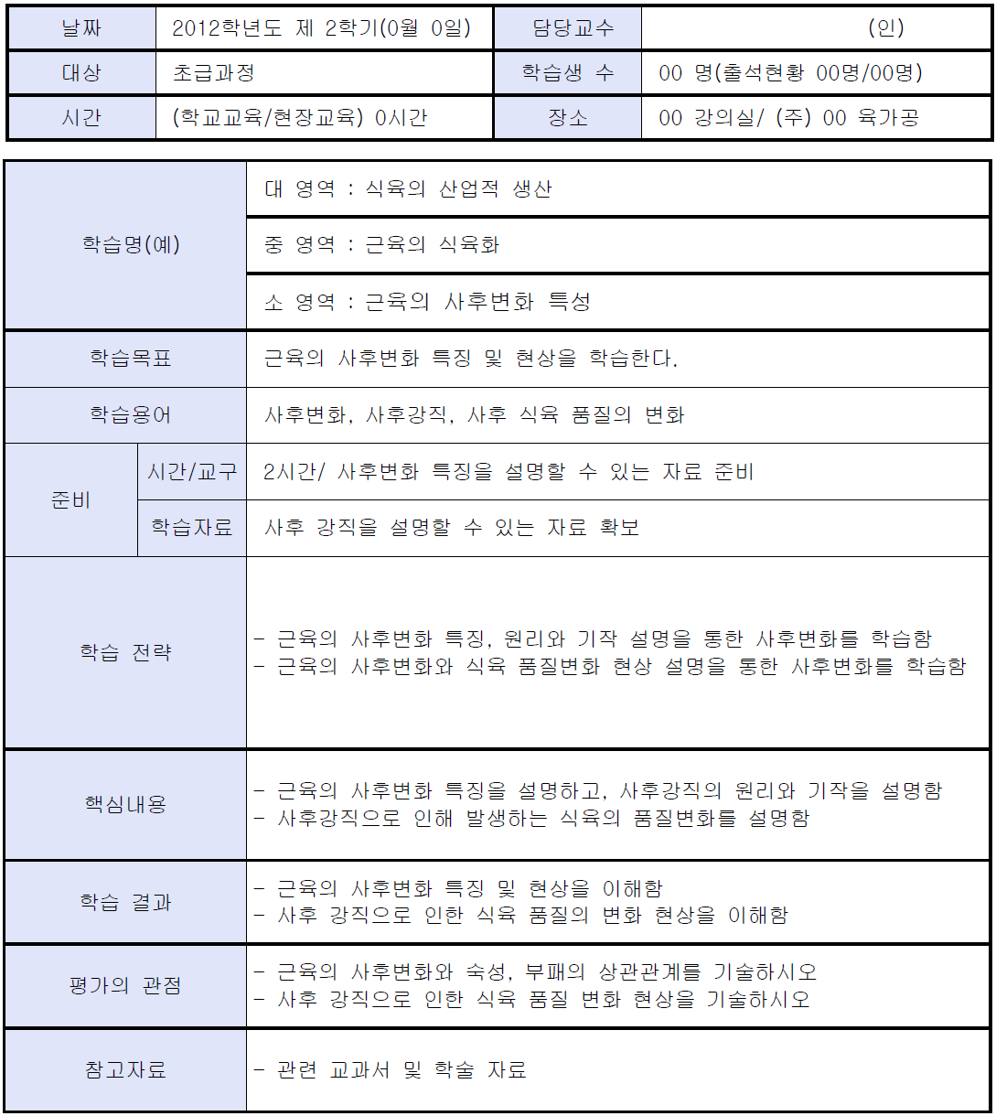 근육의 사후 변화 특성에 대한 학습의 구성요인