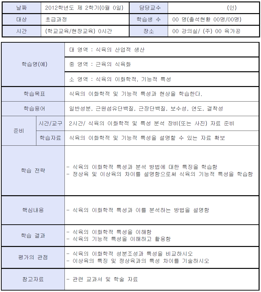 식육의 이화학적, 기능적 특성에 대한 학습의 구성요인