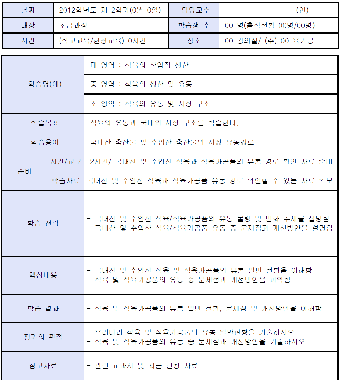 식육의 유통 및 시장구조에 대한 학습의 구성요인