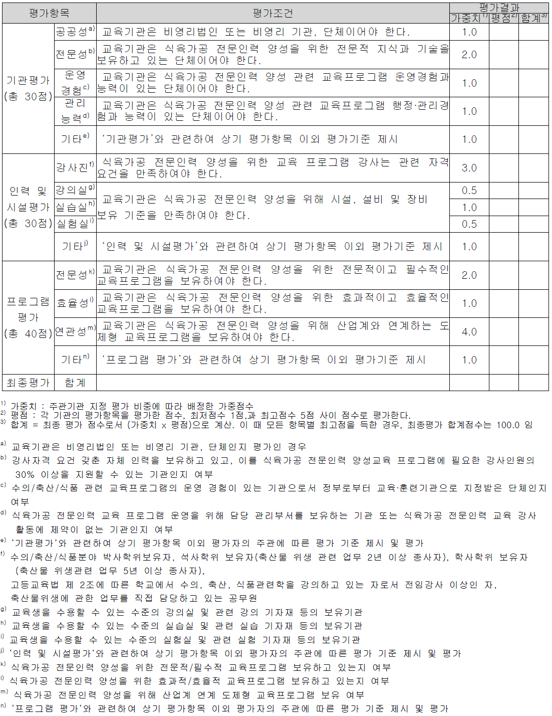 식육가공 전문인력 양성교육 주관기관 지정 기준 평가표 및 평가요령