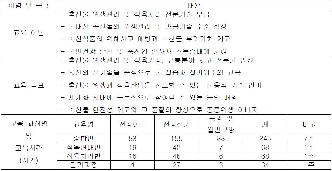 축산물 위생교육원의 식육처리 관련 교육내용