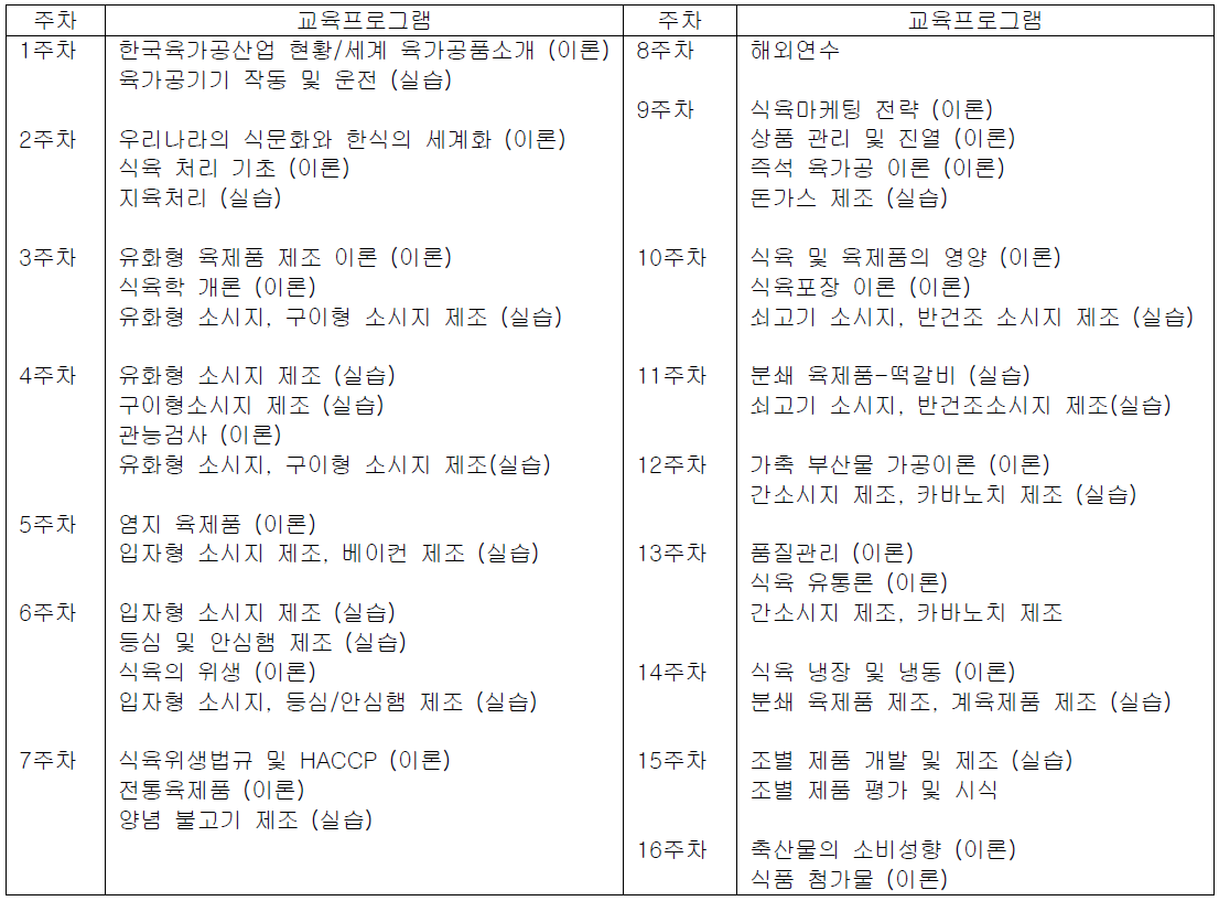 즉석식육가공 유통전문가 양성(위탁교육) 프로그램