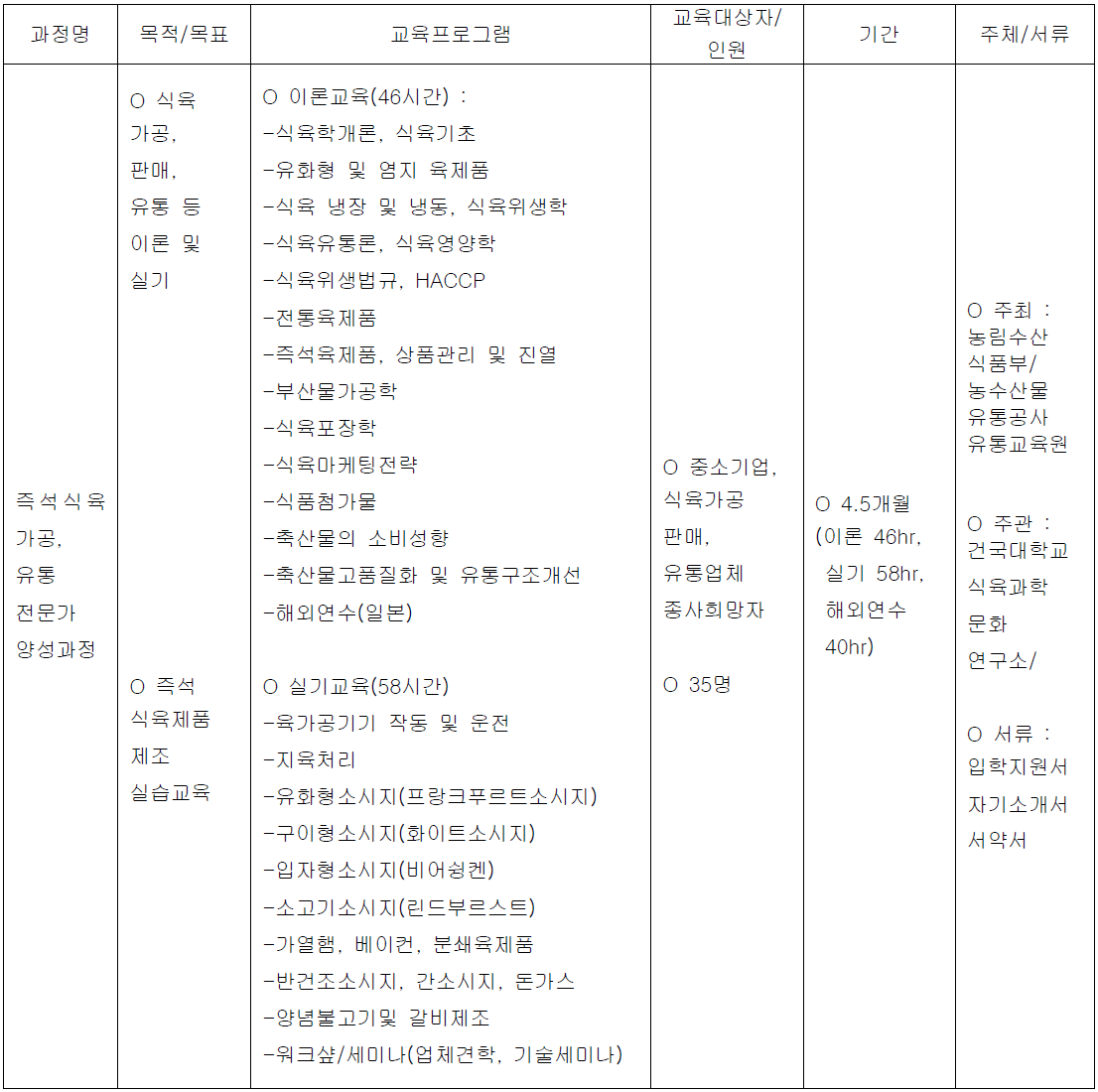 건국대학교 운영 육가공 교육 프로그램