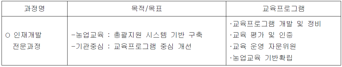 농입인재 개발원에서 운영중인 인재개발 교육 프로그램