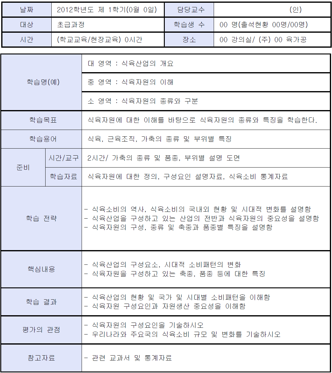 식육 자원의 종류와 구분 단원에 대한 학습의 구성요인