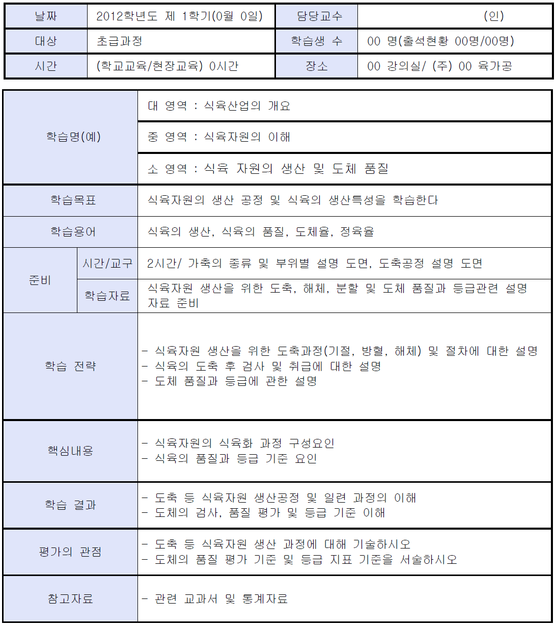 식육 자원의 생산 및 도체 품질에 대한 학습의 구성요인