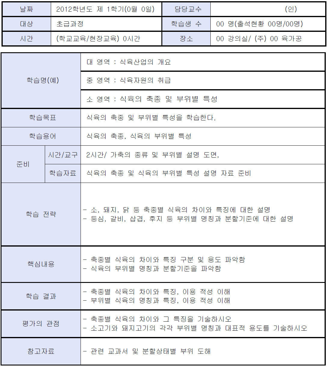 식육의 축종 및 부위별 특성에 대한 학습의 구성요인