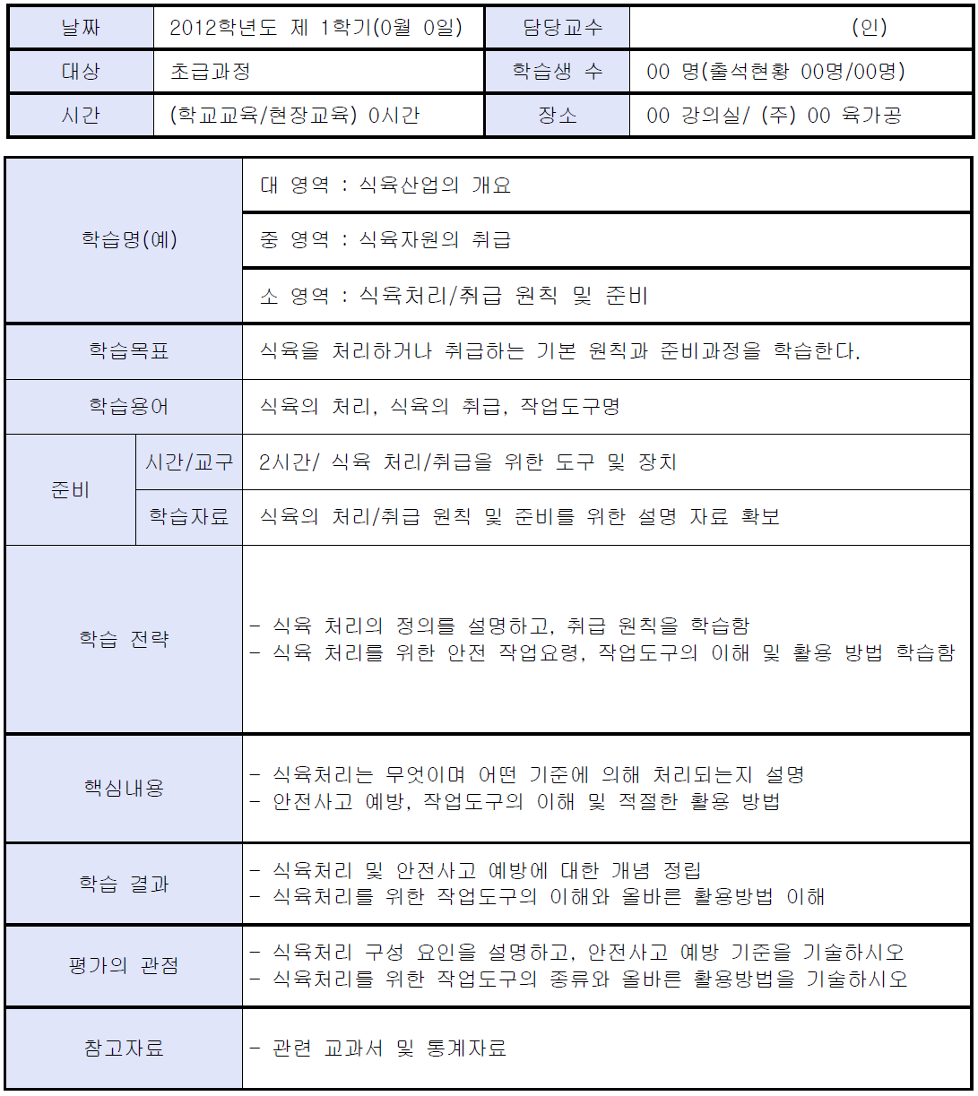 식육의 축종 및 부위별 특성에 대한 학습의 구성요인