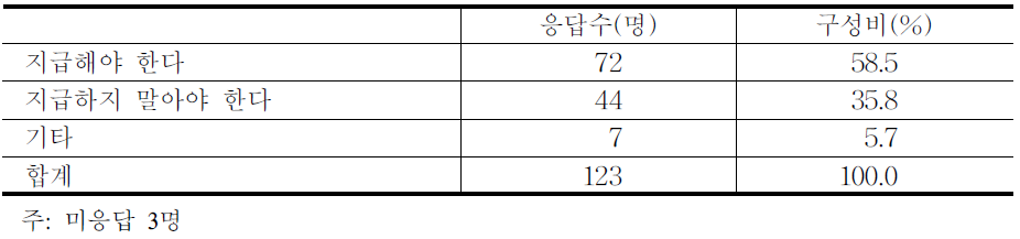 재배방식이 특별한 임산물 및 버섯류에 대한 직불금 지급