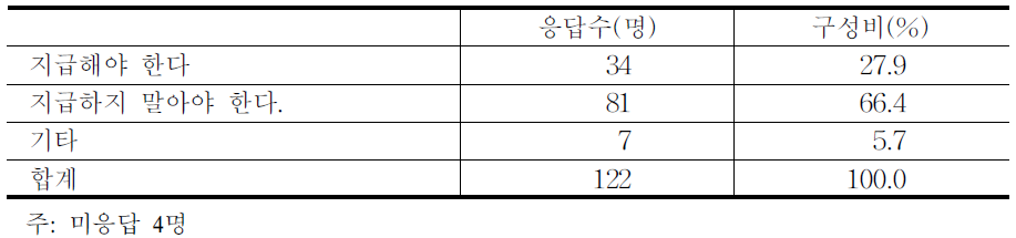 수경재배 및 포트재배 등으로 생산하는 경우 직불금 지급