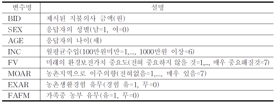 변수설명