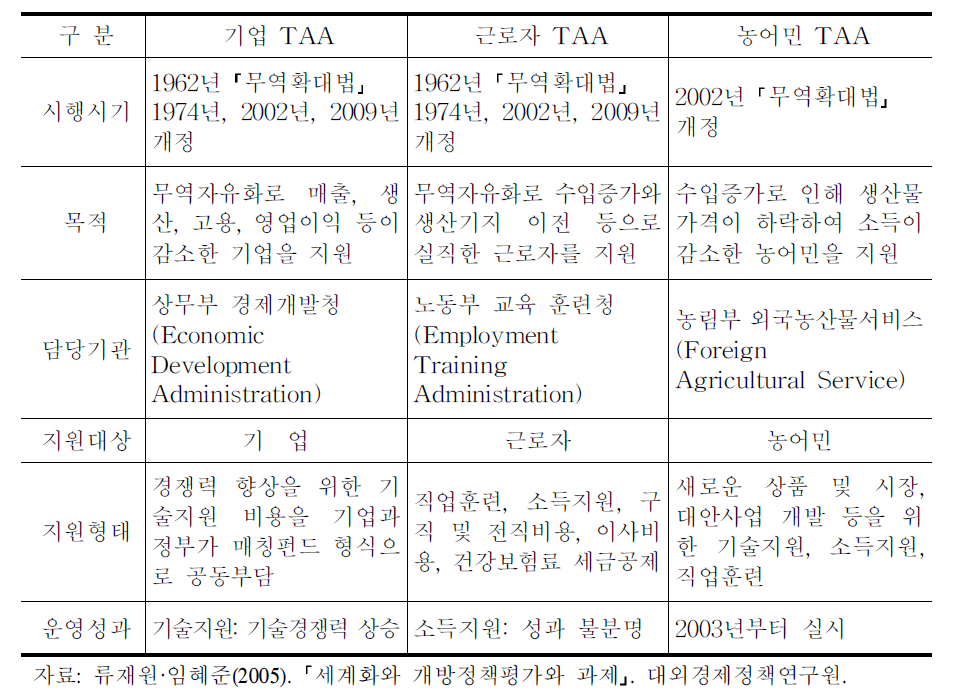 [보고서]농어촌특별세 기한 만료에 따른 농식품재정분야의 전략적 대응방안