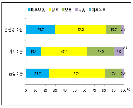 중국산 고추에 대한 인식